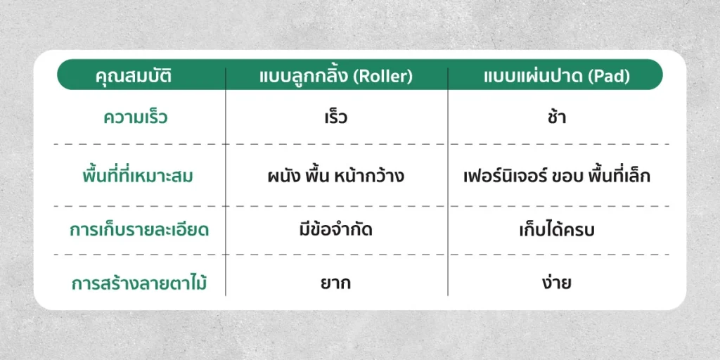 ตารางเปรียบเทียบ
